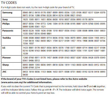 astro-byond-remote-tvcodes