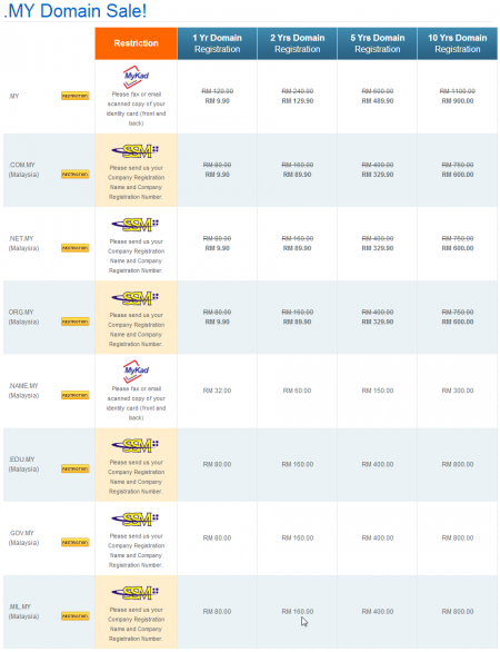 2014-03-26 13_51_26-Exabytes.my (Malaysia) _ Malaysia Domain Name Registration, .MY domain